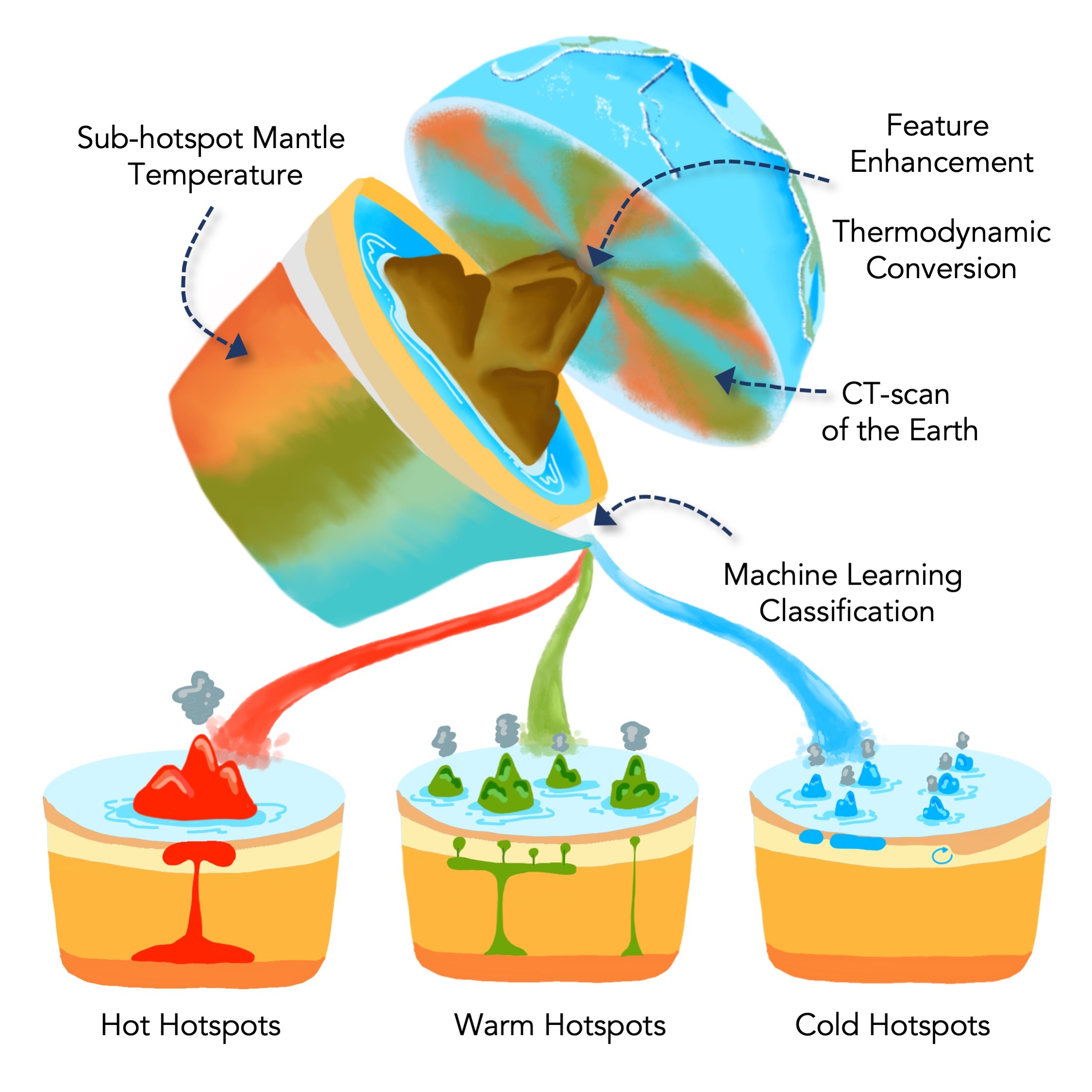 earth-planetary-and-space-sciences-news-hotspots-can-be-cold